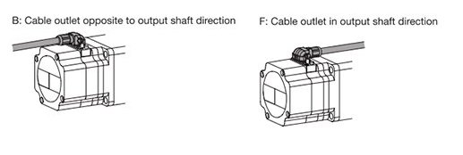 Cable Direction