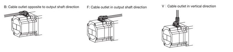 Cable Direction