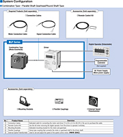 System Configuration