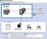 System Configuration