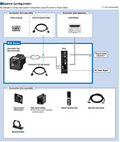 System Configuration