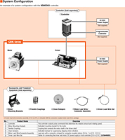 System Configuration