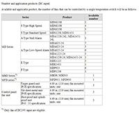 Number and Application Products (DC Input)