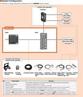 System Configuration