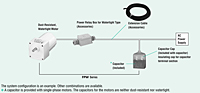 System Configuration