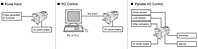 System Configuration