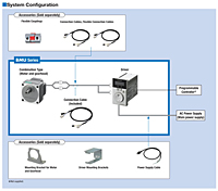 System Configuration