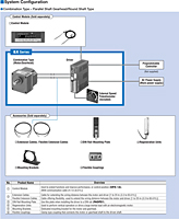 System Configuration