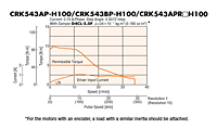 Speed - Torque Characteristics
