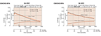 Speed - Torque Characteristics