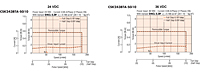 Speed - Torque Characteristics