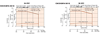 Speed - Torque Characteristics