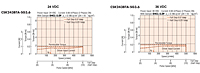 Speed - Torque Characteristics