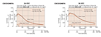 Speed - Torque Characteristics