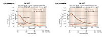 Speed - Torque Characteristics