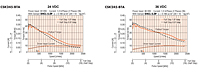 Speed - Torque Characteristics