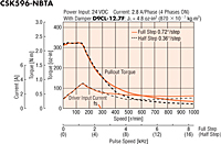 Speed - Torque Characteristics