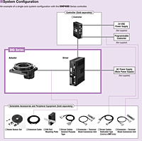 System Configuration