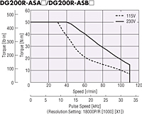 Speed-Torque Characteristics