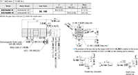 Motor Dimensions
