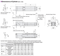 Dimensions (Actuator)
