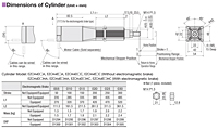 Dimensions (Actuator)