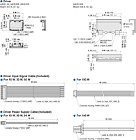 Driver Dimensions