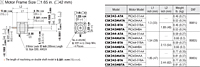 Motor Dimensions