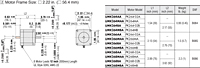 Motor Dimensions