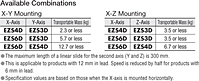 Mounting Combinations