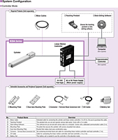 System Configuration (Controller Mode)