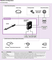 System Configuration (Controller Mode)