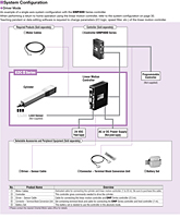System Configuration (Driver Mode)