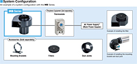 System Configuration