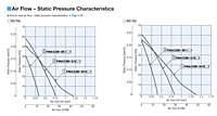 Air Flow - Static Pressure