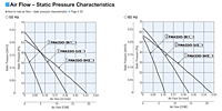 Air Flow - Static Pressure