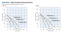 Air Flow - Static Pressure
