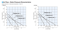 Air Flow - Static Pressure