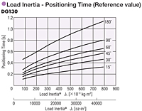 Load Inertia