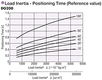 Load Inertia