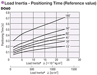 Load Inertia