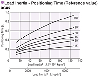 Load Inertia