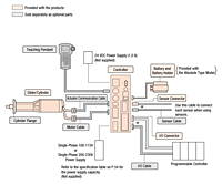 System Configuration