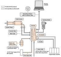 System Configuration