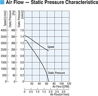 Air Flow - Static Pressure