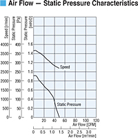 Air Flow - Static Pressure
