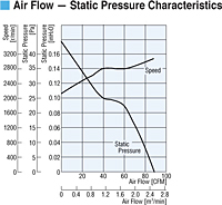 Air Flow - Static Pressure