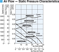 Air Flow - Static Pressure