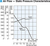 Air Flow - Static Pressure