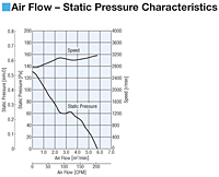 Air Flow - Static Pressure